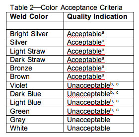Welding Color Chart