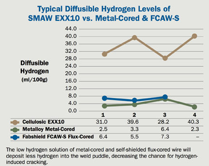 diffusible-hydrogen-chart_lr.jpg