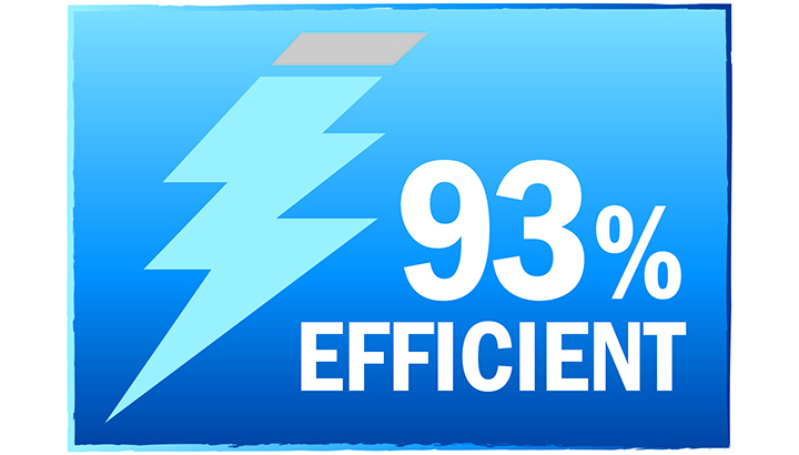 93% efficient graphic