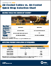 Small icon of the Heating Tools Comparison chart
