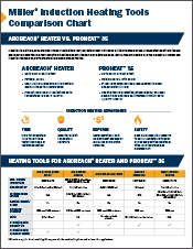Small icon of the Induction System Heating Comparison chart