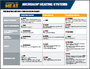 Small icon of the Preheating Method Comparison chart