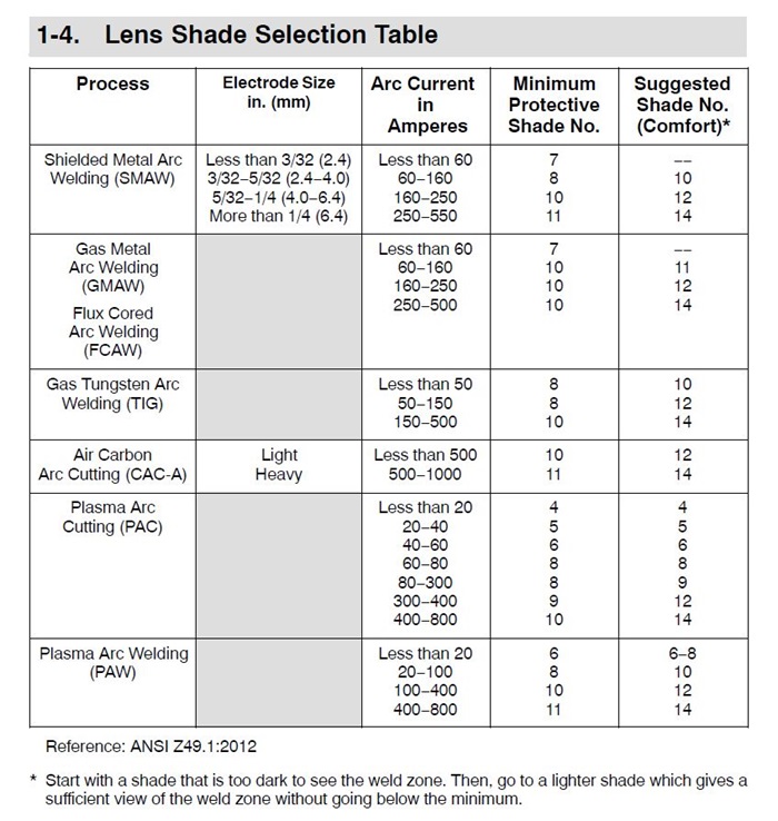 lens shade selector chart