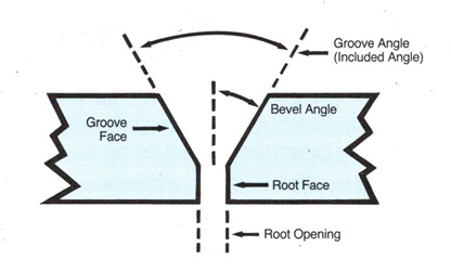 Example of a common groove weld