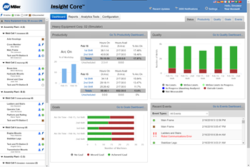 image of an Insight Core dashboard