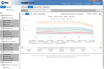 image showing a Insight Core report