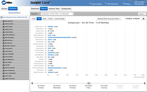 Screenshot of Insight Core Operator Arc on time comparison 