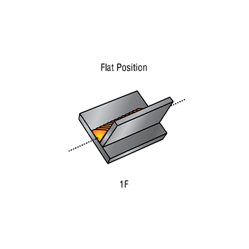 Fillet-weld-positions_Flat_Position_1F