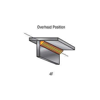 Fillet-weld-positions_Overhead_Position_4F