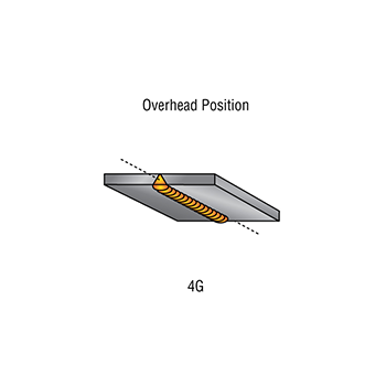 G-groove-weld-positions_Overhead_Position_4G