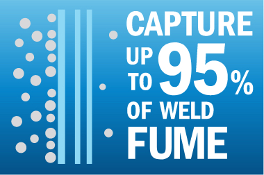 Capture up to 95% of weld fume