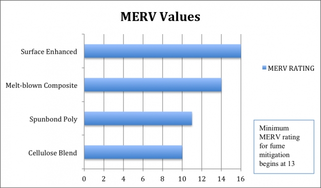 Merv Rating Chart Pressure Drop