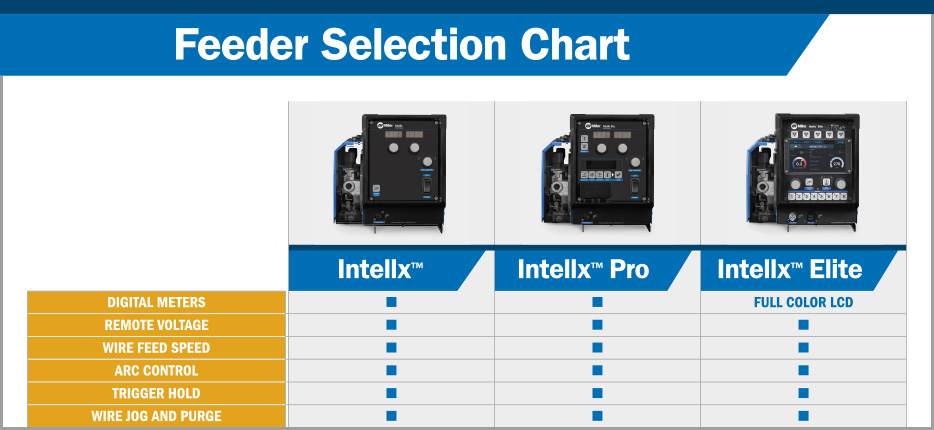 Preview of Intellx Wire Feeder comparison chart