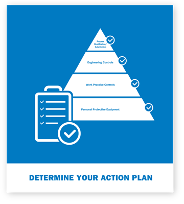 Determine Your Action Plan