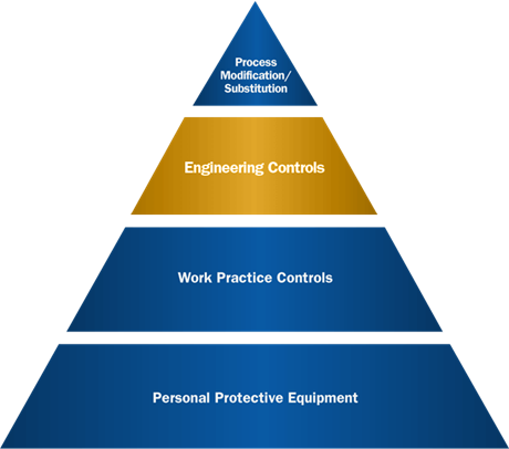 OSHA Hierarchy