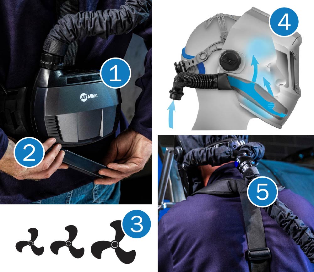 Powered Air Purifying Respirators | MillerWelds
