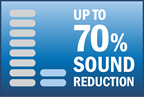 70% sound reduction