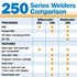250 Series Comparison Graphic