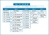 610-614 Series Regulator Chart