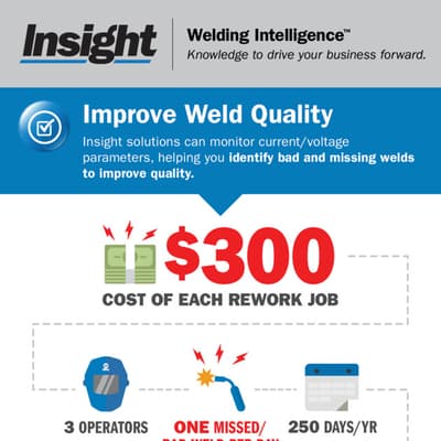 Improve Weld Quality 16
