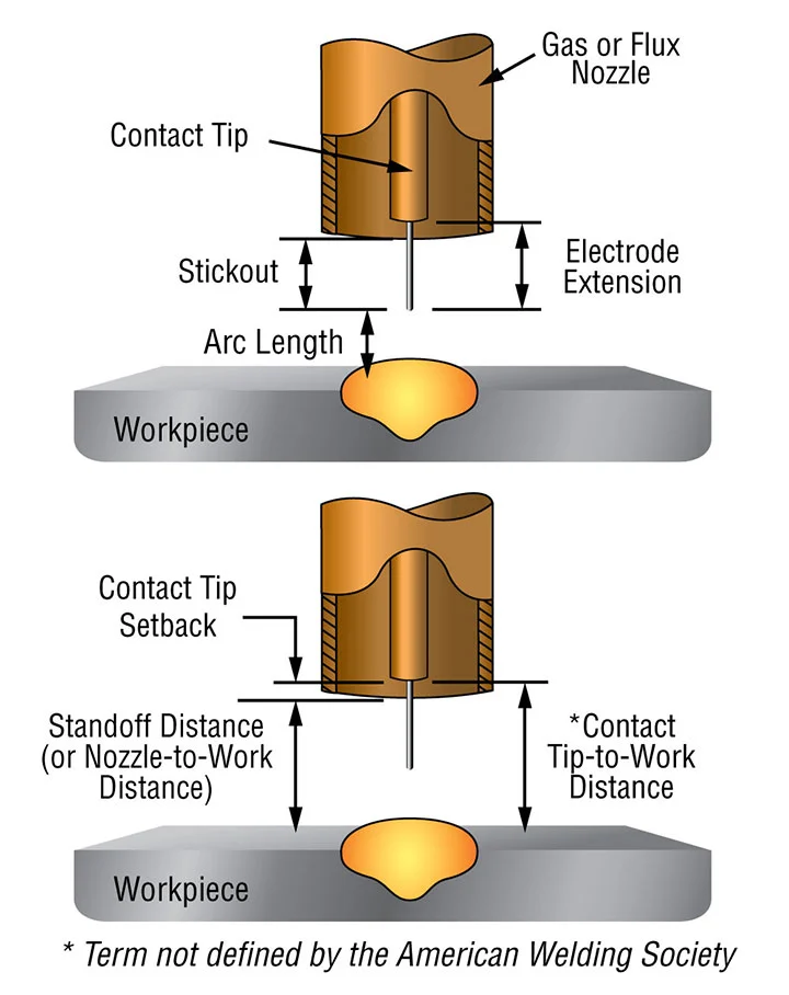 chart1