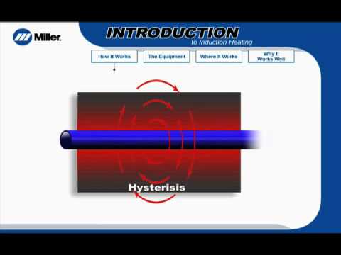 How Does Induction Heating Work in Welding?