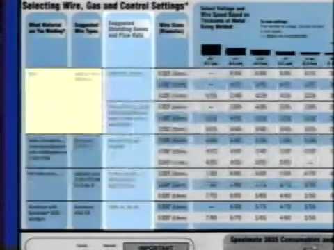 Miller Millermatic MIG Welding Setup Part 2