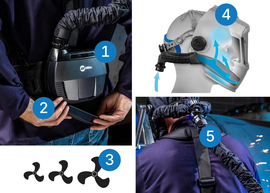 Various images of a powered air purifying respirator (PAPR) system, including the blower unit, tubing, and helmet airflow diagram.