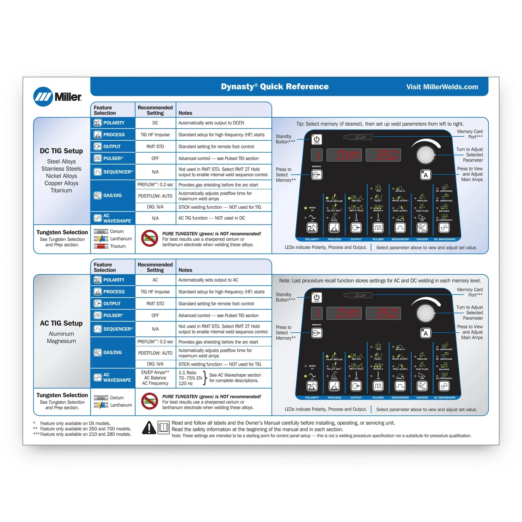 Dynasty Quick Reference EN 248988 Front
