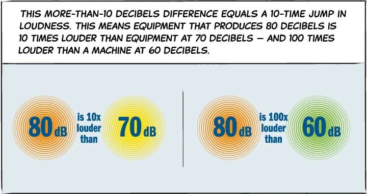 miller_21107b_2021_work_truck_content_sound_output_comic_f_720x381-05