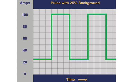 Graph of pulse cycle