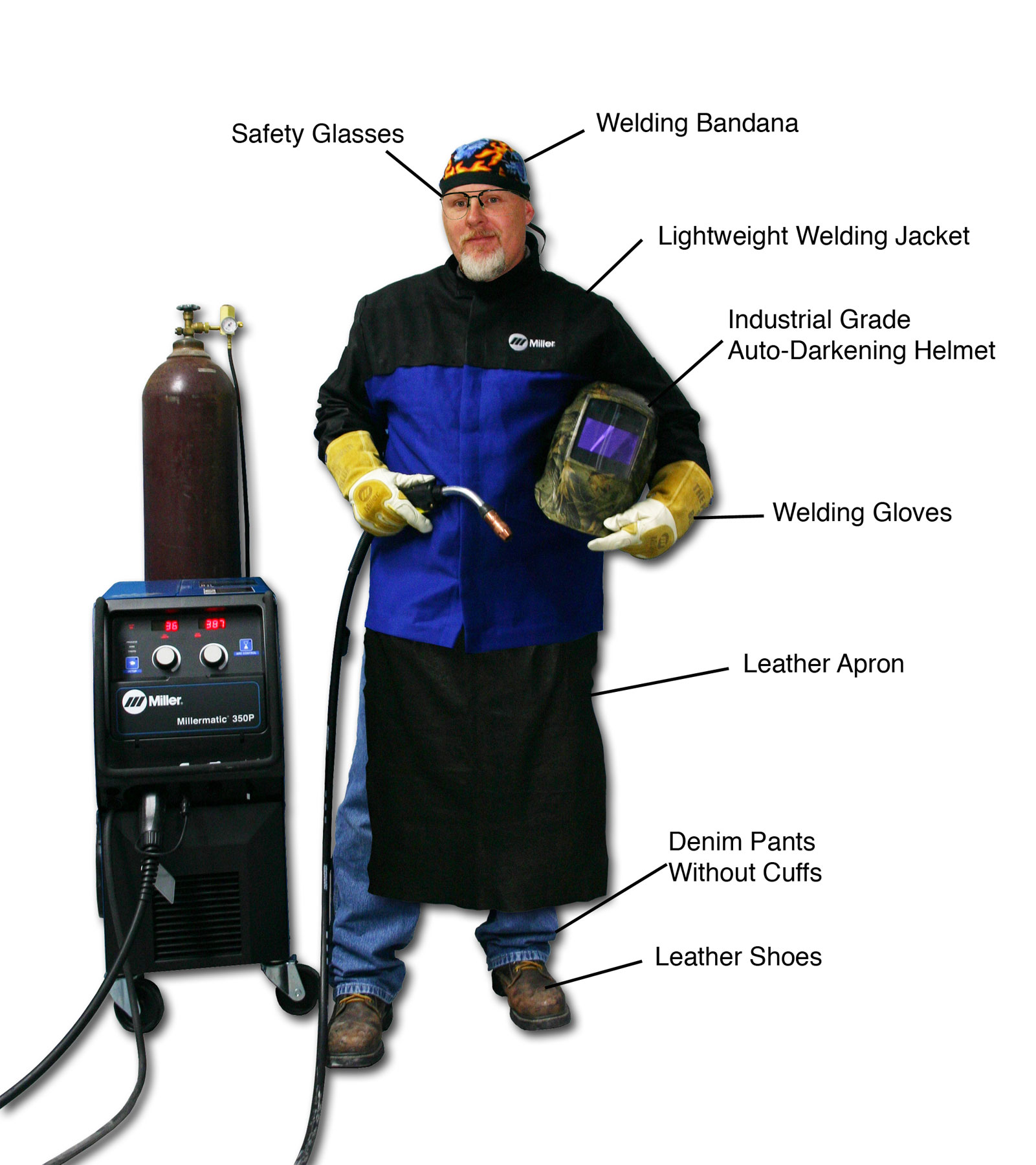 Welding Hazards in the Workplace safe use of welding equipment